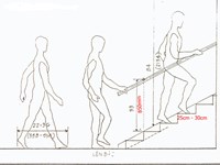 Cách tính chiều cao lan can cầu thang kính bao nhiêu là an toàn.
